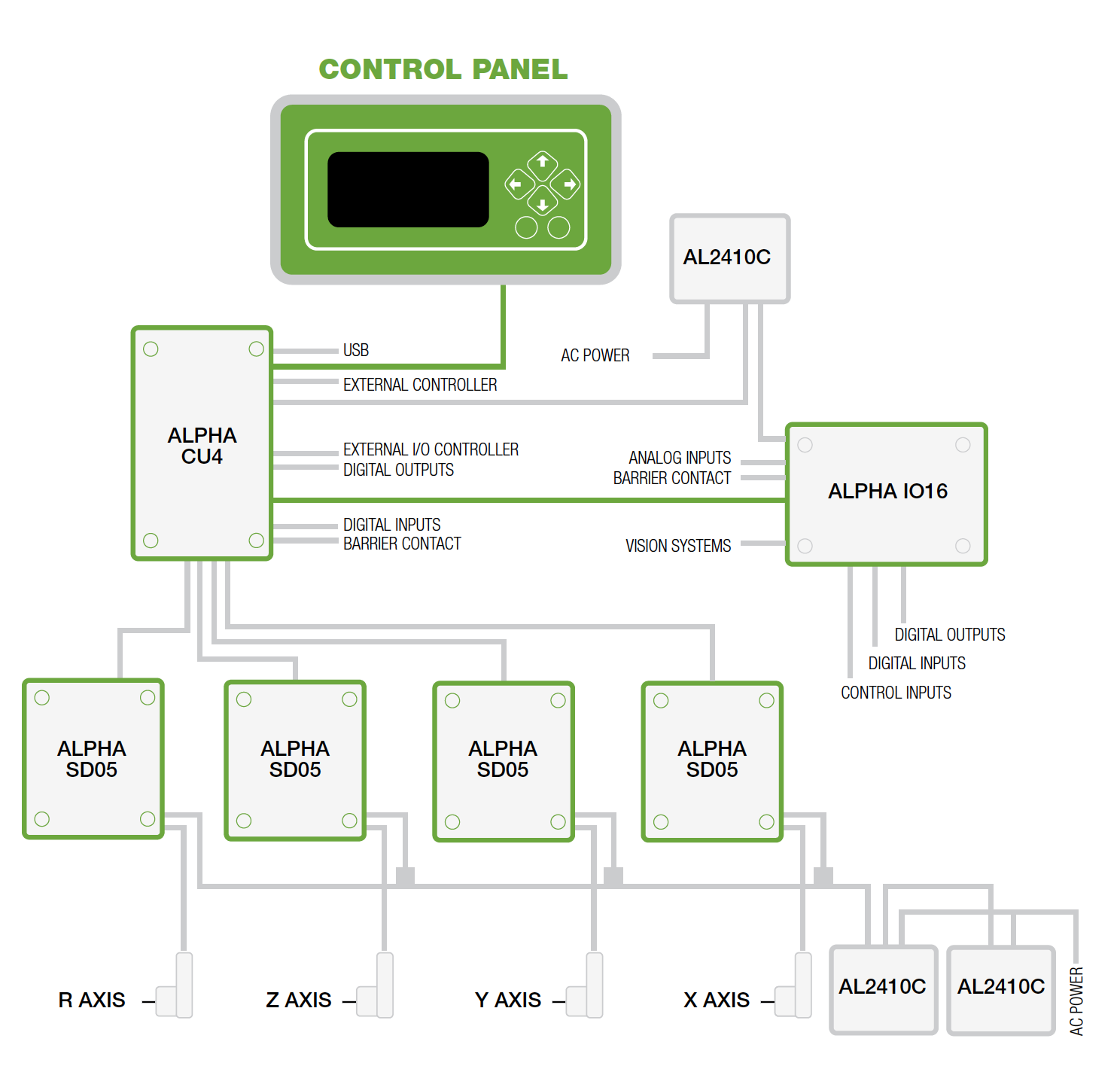 Motion Control Alpha / Motion Control Alpha / Robot / Products / Alutec | Profili in alluminio, sistemi di trasporto e automazione industriale - Alutec Group Motion Control Alpha / Motion Control Alpha / Robot / Products / Alutec | Profili in alluminio, sistemi di trasporto e automazione industriale - Alutec Group